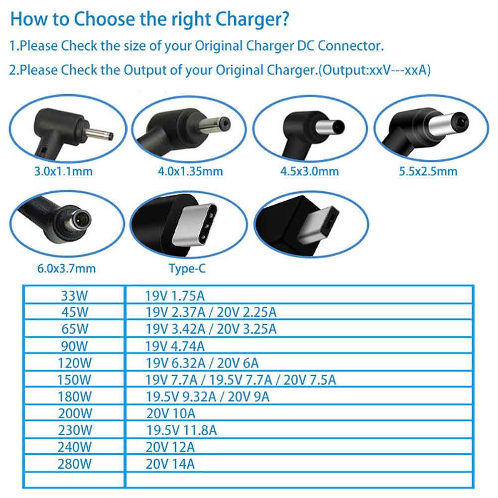  MSI GS65 GS63VR GT70 Gaming Laptop charger 